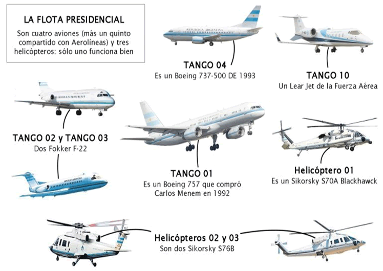Politica-Argentina130-Flota-presidencial.-Relevamiento-del-estado-de-aviones-y-helicopteros-05Ene16